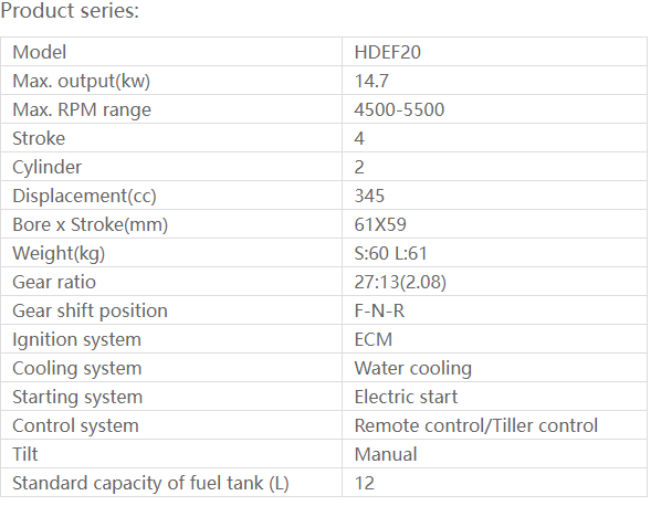 Moteur hors-bord HDEF20 HIDEA EFI 4 temps 20HP