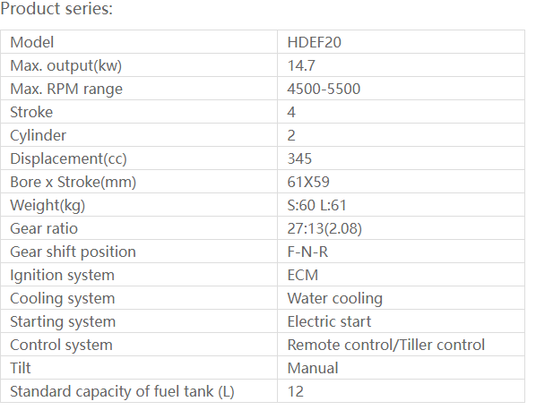 HDEF20 HIDEA EFI Outboard Engine 4 Stroke 20HP
